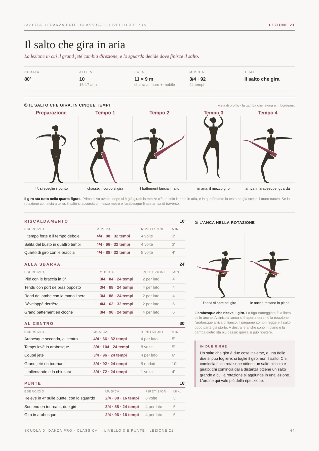 Pagina reale del MasterPack Scuola di Danza Pro 6