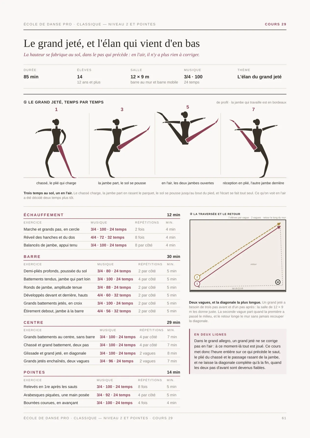 Extrait du MasterPack École de Danse Pro, page 6