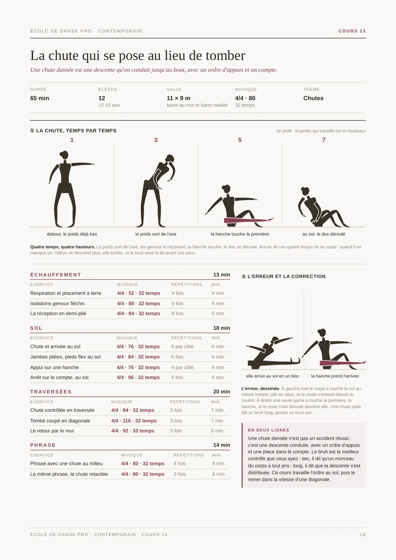 Extrait du MasterPack École de Danse Pro, page 5