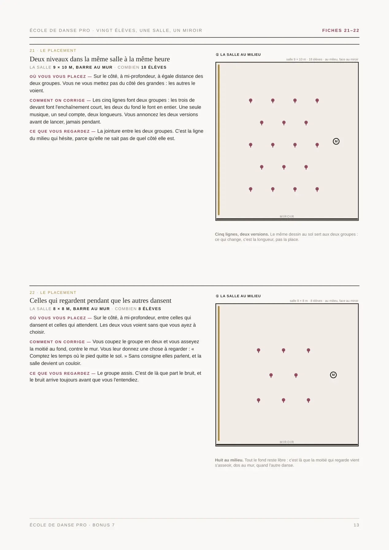 Extrait du MasterPack École de Danse Pro, page 4